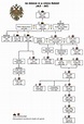 Pin by Doris L Rivera-Hernandez on Rusia Imperial | Family tree, House ...