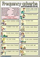 Adverbs Of Frequency Worksheet