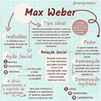 Mapas Mentais sobre MAX WEBER - Study Maps