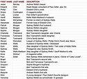 Printable List Of Danielle Steel Books In Order
