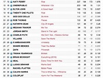 Brian McKnight's Everything debuts on Adult Contemporary radio charts ...