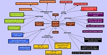 Mapa Mental De La India - enfoya