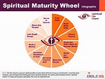 Spiritual Vision - Spiritual Eyesight | SPIRITUAL EYE EXAM Center