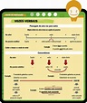 Mapa Mental Vozes Verbais - EDULEARN