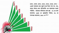independence day of bangladesh celebration - YouTube