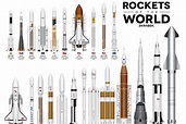 La evolución de los cohetes de ayer y de hoy, en un impresionante gráfico
