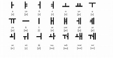 Hangul, conheça a história do alfabeto coreano ⋆ K4US