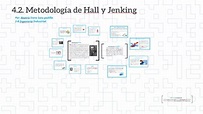 4.2. Metodología de Hall y Jenking by Beatriz Irene Soto Padilla on ...