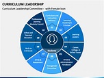 Curriculum Leadership PowerPoint Template - PPT Slides