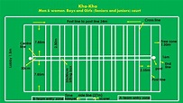 Kho-Kho court easy marking plan with latest measurements. - YouTube
