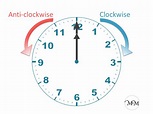 Clockwise and Anti-Clockwise Turns - Maths with Mum
