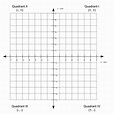 The 4 Graph Quadrants: Definition and Examples