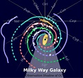 File:Milky Way Arms.svg - Wikipedia, the free encyclopedia