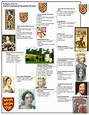 de clare family | ... De Clare Pedigree Chart - All are my GGP in many ...