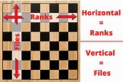 How To Set Up A Chessboard Correctly (6 Simple Steps) - Chess Questions