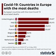 Chart: Covid-19: Countries in Europe with the most deaths | Statista