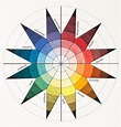 Johannes ITTEN (1888-1967), Rueda de color, 1921, Litografia, 47,4 x 32 ...