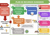2. EL PLAN DE RECURSOS HUMANOS - ECONOSUBLIME