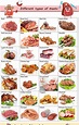 Different types of meat from around the world vocabulary with pictures ...