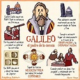 Galileo Facts For Kids - KIDUGAHA