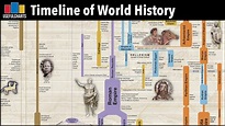 Timeline of World History | Major Time Periods & Ages - YouTube