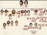 Family Tree - Elizabeth I