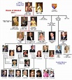Queen Elizabeth 2 Family Tree | Queen Elizabeth 2 Family Tree | Windsor ...