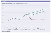 What you need to know about international trade this month | World ...