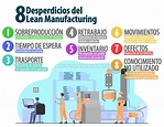 8 Desperdicios De Lean Manufacturing : 8 Wastes Downtime Using Lean Six ...