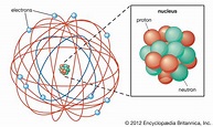 Atom - Rutherford’s nuclear model | Britannica