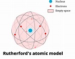 Rutherford's atomic model: experiment, postulates, limitations & examples