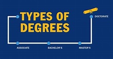 What are the 4 Types of College Degrees? | SNHU