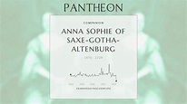 Anna Sophie of Saxe-Gotha-Altenburg Biography - Princess of Schwarzburg ...