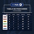 [High Resolution] Tabla De Posiciones Lidom 2023