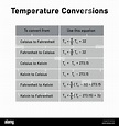 Tabla de conversiones de temperatura. Conversión entre escalas Celsius ...