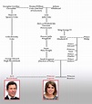 Jack Brooksbank Family Tree - British Royal Family Tree: an Interactive ...