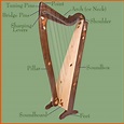 Parts of the Lever Harp — Rees Harps Inc.