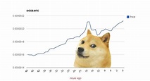 I just checked the doge charts for today and noticed something ...