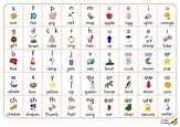 44 English phonemes - sound chart by Teacher Lindsey | Phonics chart ...