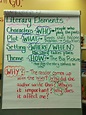 Week 5 | Literary elements anchor chart, Literary elements, Anchor charts