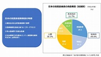 日本の医療保険制度の仕組み・特徴と諸外国との比較 | メディアスホールディングス株式会社