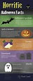 Halloween Infographic Created by Heather Landon | Halloween facts ...
