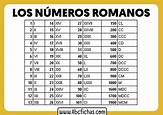Lista de los numeros romanos - ABC Fichas
