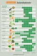 Dein Saisonkalender für das ganze Jahr | Saisonkalender obst und gemüse ...