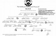 So, according to the official Black Family Tree Bellatrix' Father was ...