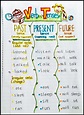 Verb Tenses Anchor Chart and Activities