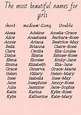 An awesome list of the best vintage girl names – Artofit