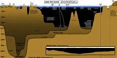 Infographic Shows Incredible Depth Of Earth's Oceans - Business Insider