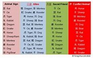 What they do not tell you about your Chinese zodiac animal, allies ...