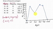 How To Draw A Frequency Polygon - YouTube